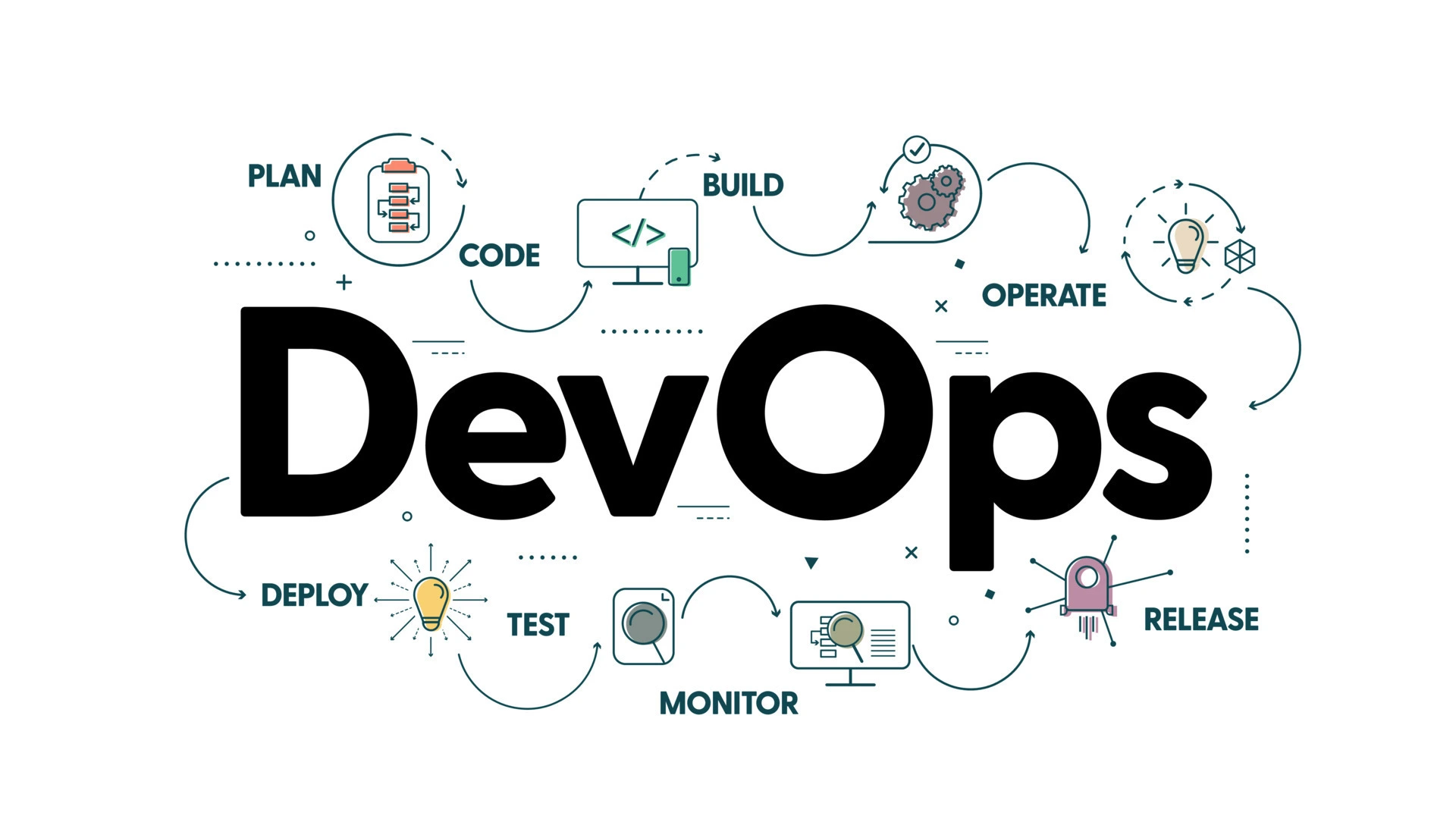 DevOps: Transforming Software Delivery and Shaping Modern IT Careers