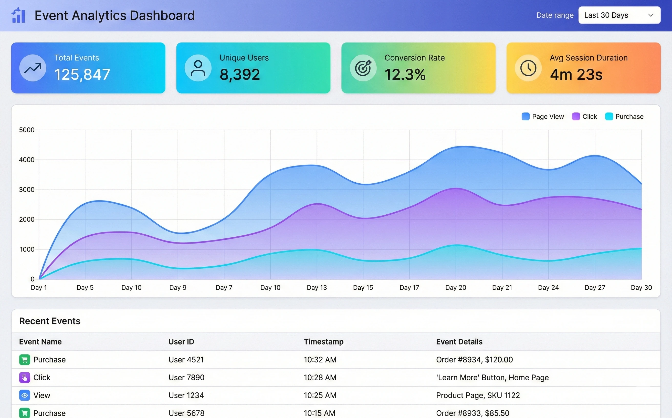 Global Event Tracking System