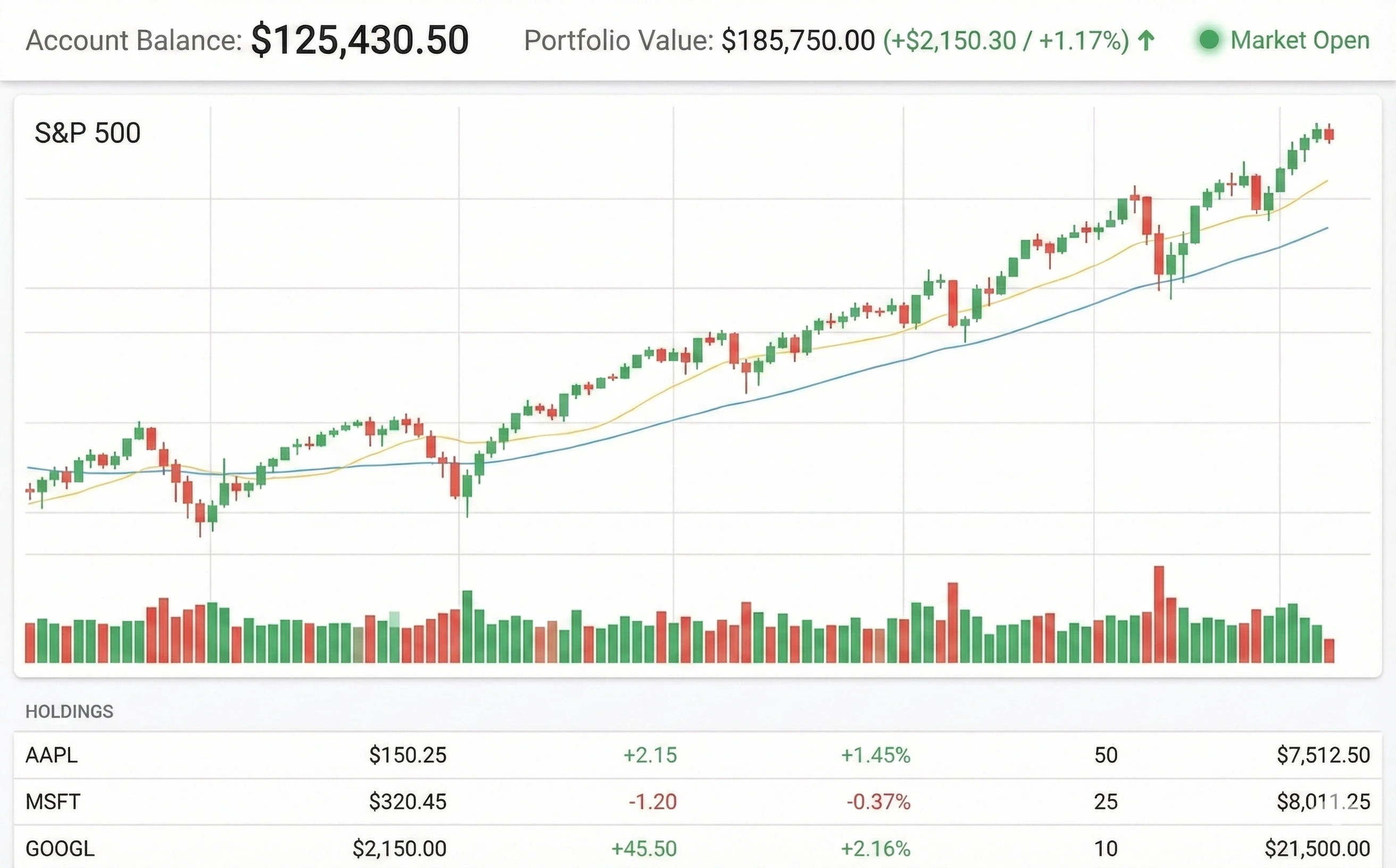Stock Market Trading Platform